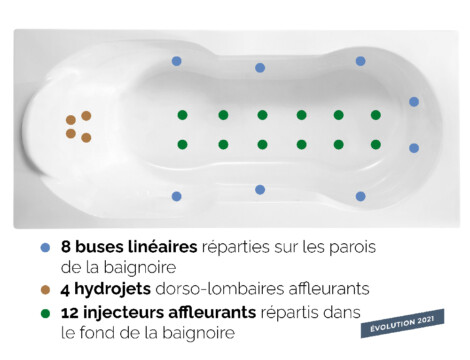 VENTE : Système massant Mix Color pour baignoire Kinedo