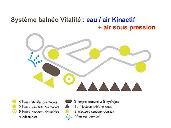 Baignoire asymétrique balnéo Kinedo Tendance 180x80 Vitalité