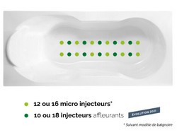 Fiche produit Système massant Air Hotel pour baignoire Kinedo