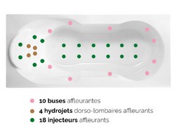 Fiche produit Système massant Sensation Air Pool pour baignoire Kinedo