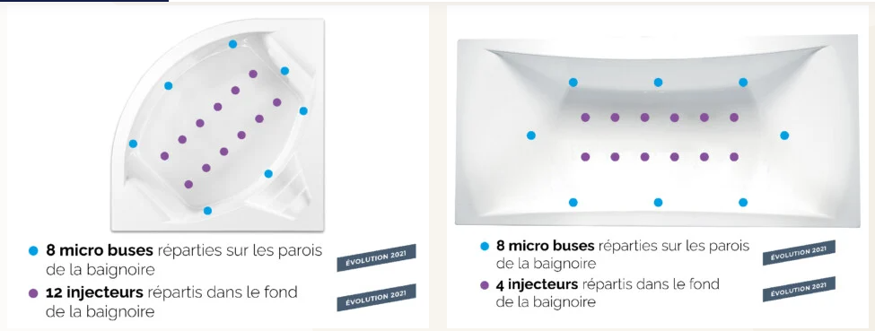 Fiche produit Système massant Star Mixte Digit pour baignoire Kinedo
