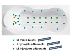 Fiche produit Système massant Vitalité pour baignoire Kinedo